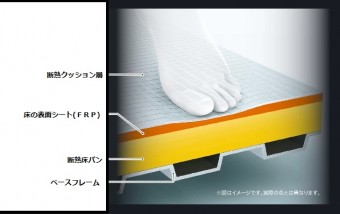 お掃除ラクラクほっカラリ床 お掃除ラクラクほっカラリ床